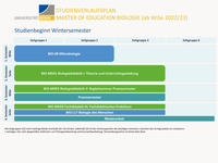 Studieverlaufsplan Master Bio Lehramt bei Start im Wintersemester